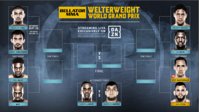 Bellator анонсировали матчи и сетку на Welterweight World Grand Prix