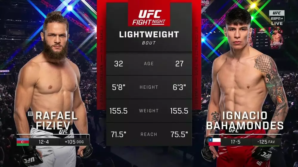 Видео боя: Рафаэль Физиев - Игнасио Бахамондес (UFC Baku) Видео боя: Рафаэль Физиев - Игнасио Бахамондес (UFC Baku)