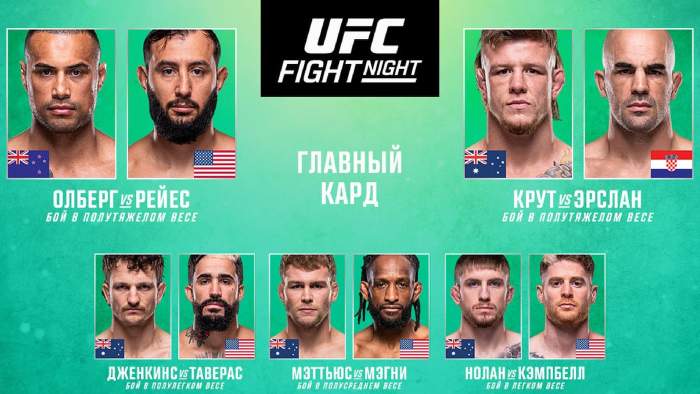 Результаты UFC Fight Night 260: Доминик Рейес - Карлос Ульберг