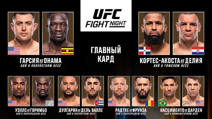 Результаты UFC Fight Night 263: Гарсия - Онама