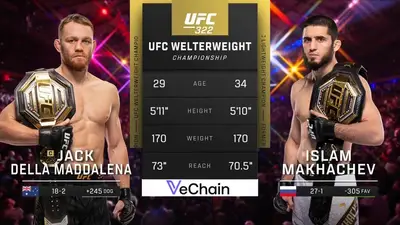 Видео боя: Джек Делла Маддалена - Ислам Махачев (16.11.2025)