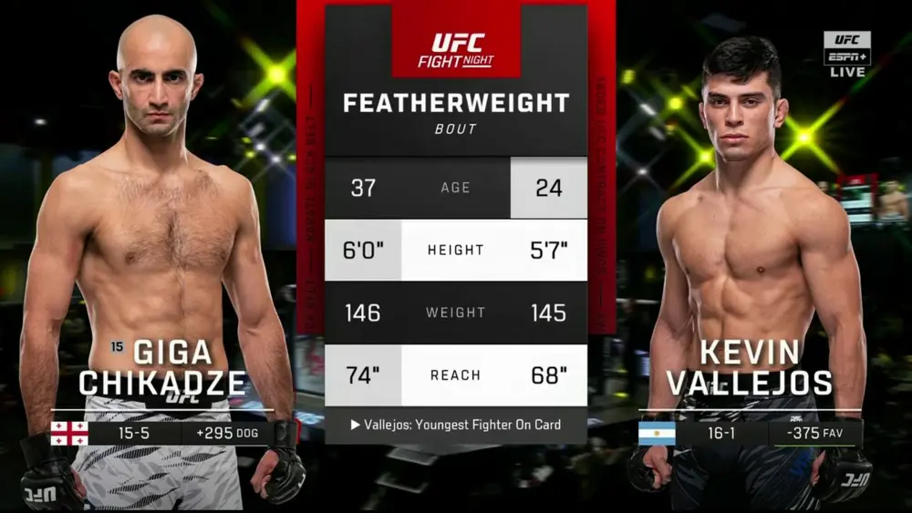 Видео боя: Гига Чикадзе - Кевин Вальехос (14.12.2025)
