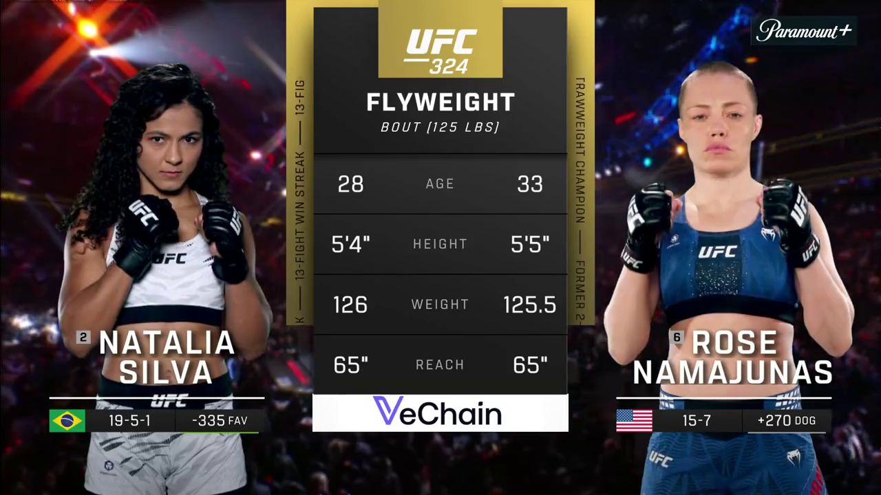 Видео боя: Наталья Сильва - Роуз Намаюнас (25.01.2026)