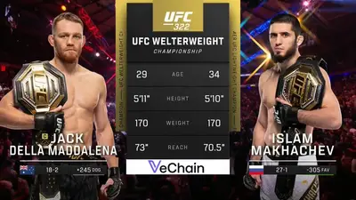 Видео боя: Ислам Махачев - Джек Делла Маддалена (UFC 322)
