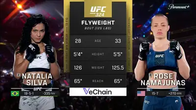 Видео боя: Наталья Сильва - Роуз Намаюнас (25.01.2026)