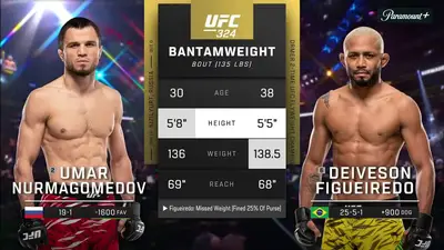 Видео боя: Умар Нурмагомедов - Дейвесон Фигередо (25.01.2026...