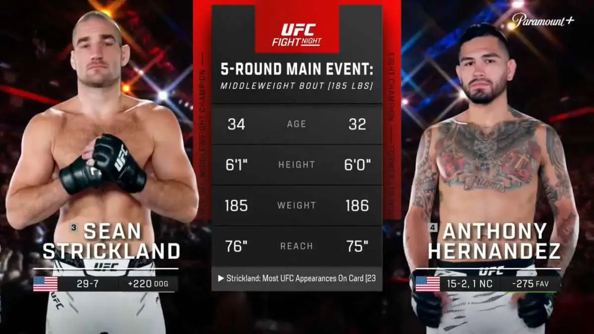 Видео боя: Шон Стрикленд - Энтони Эрнандес (22.02.2026)