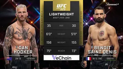 Видео боя: Дэн Хукер - Бенуа Сен-Дени (01.02.2026)