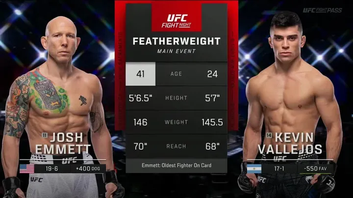 Видео боя: Джош Эмметт - Кевин Вальехос (15.03.2026)