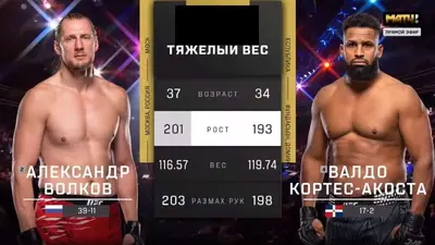 Видео боя: Александр Волков - Вальдо Кортес-Акоста (10.05.20...