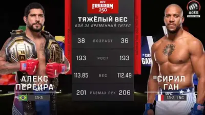 Видео боя: Алекс Перейра - Сирил Ган (15.06.2026)