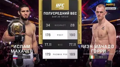 Видео боя: Ислам Махачев - Йен Мачадо Гарри (16.08.2026)