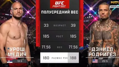 Видео боя: Урош Медич - Даниэль Родригес (01.08.2026)