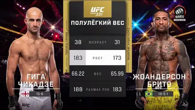 Видео боя: Гига Чикадзе - Жоандерсон Брито (20.09.2026)