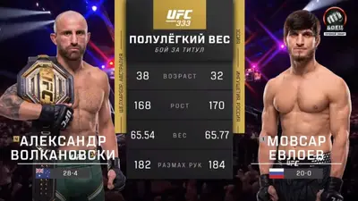 Видео боя: Алекс Волкановски - Мовсар Евлоев (24.10.2026)
