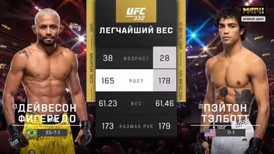 Видео боя: Дейвесон Фигередо - Пэйтон Тэлботт (04.10.2026)