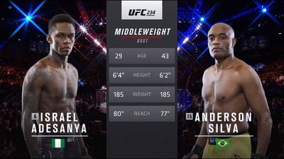 Видео боя: Исраэль Адесанья - Андерсон Сильва (UFC 234)