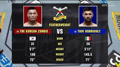 Видео боя: Корейский Зомби - Яир Родригес (UFC Fight Night 139)