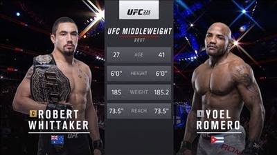 Видео боя: Йоэль Ромеро - Роберт Уиттакер (UFC 225)