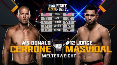 Видео боя: Хорхе Масвидаль - Дональд Серроне (UFC on Fox 23)