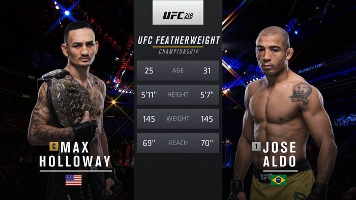 Видео боя: Макс Холлоуэй - Жозе Альдо (UFC 218)