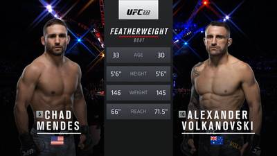 Видео боя: Алекс Волкановски - Чед Мендес (UFC 232)