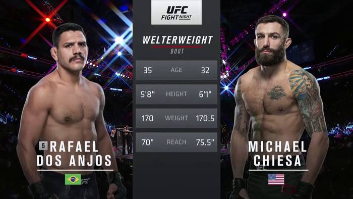 Видео боя: Рафаэль дос Аньос - Майкл Кьеза (26.01.2020)