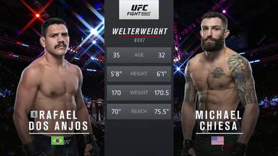 Видео боя: Рафаэль дос Аньос - Майкл Кьеза (26.01.2020)