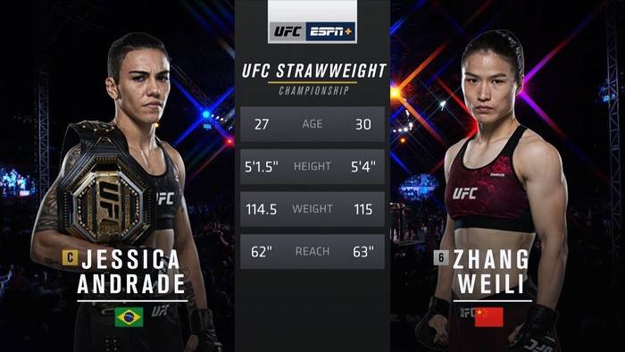 Видео боя: Вейли Жанг - Джессика Андраде (UFC Fight Night 157)