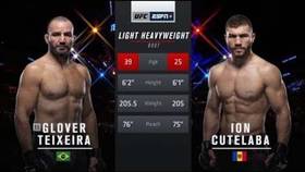 Видео боя: Гловер Тейшейра - Ион Куцелаба (UFC Fight Night 150)