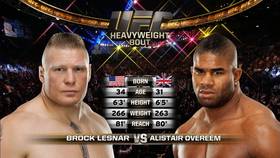 Видео боя: Брок Леснар - Алистар Оверим (UFC 141)