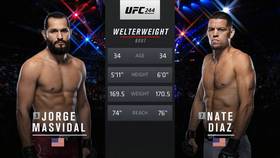 Видео боя: Хорхе Масвидаль - Нейт Диаз (UFC 244)