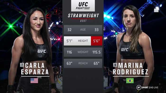 Эфиры спорт сегодня прямые. Тонанцин Эспарза.