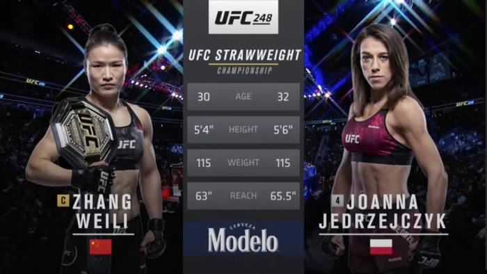 Видео боя: Вэйли Жанг - Йоанна Енджейчик (UFC 248)