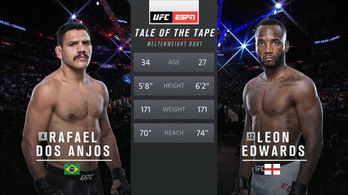 Видео боя: Леон Эдвардс - Рафаэль дос Аньос (UFC on ESPN 4) Видео боя: Леон Эдвардс - Рафаэль дос Аньос (UFC on ESPN 4)
