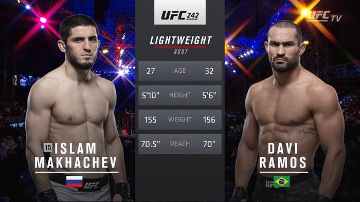 Видео боя: Ислам Махачев - Дави Рамос (UFC 242)