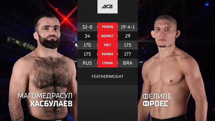 Видео боя: Фелипе Фроес - Магомедрасул Хасбулаев (26.03.2021)