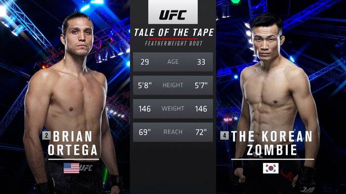 Видео боя: Брайан Ортега - Корейский Зомби (UFC Fight Night 180)