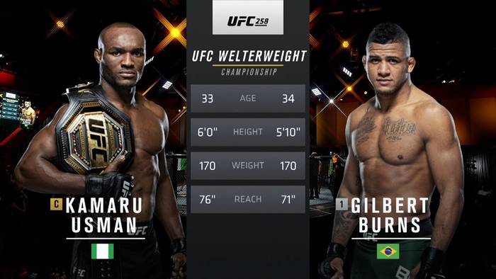 Видео боя: Камару Усман - Гилберт Бернс (UFC 258) Видео боя: Камару Усман - Гилберт Бернс (UFC 258)