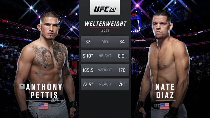 Видео боя: Нейт Диаз - Энтони Петтис (UFC 241)