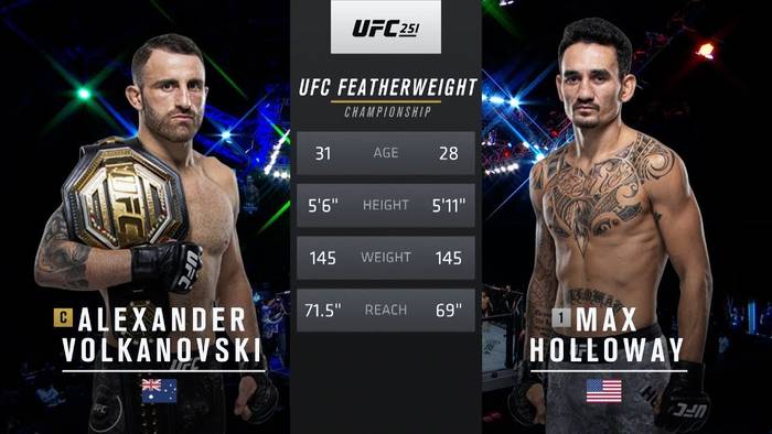 Видео боя: Алекс Волкановски - Макс Холлоуэй (UFC 251)