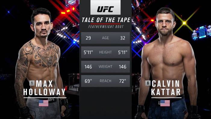 Видео боя: Макс Холлоуэй - Келвин Каттар (UFC on ABC 1) Видео боя: Макс Холлоуэй - Келвин Каттар (UFC on ABC 1)