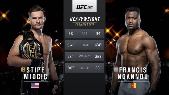 Видео боя: Фрэнсис Нганну - Стипе Миочич (UFC 260)