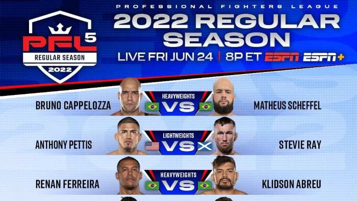 Результаты PFL 5 (2022): Матеус Шеффил - Бруно Каппелозза