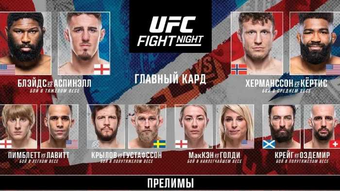 Результаты UFC Fight Night 208