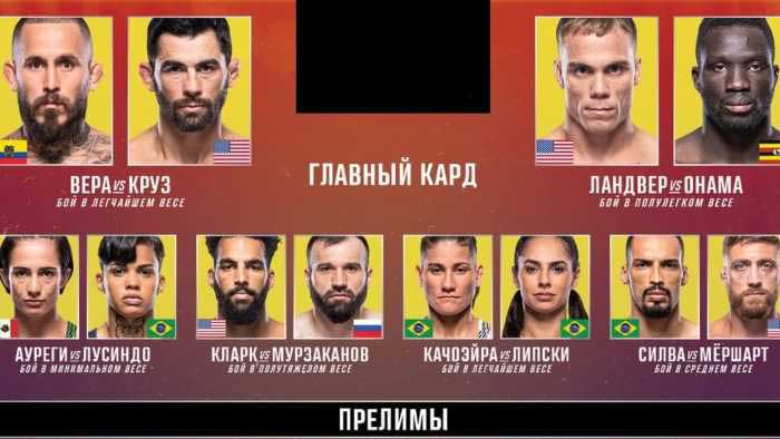 Результаты UFC on ESPN 41