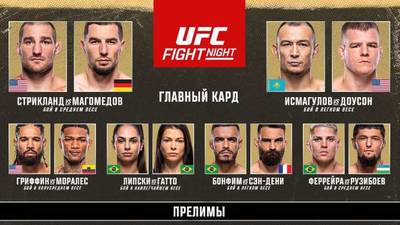 Результаты UFC on ESPN 48: Шон Стрикленд - Абус Магомедов