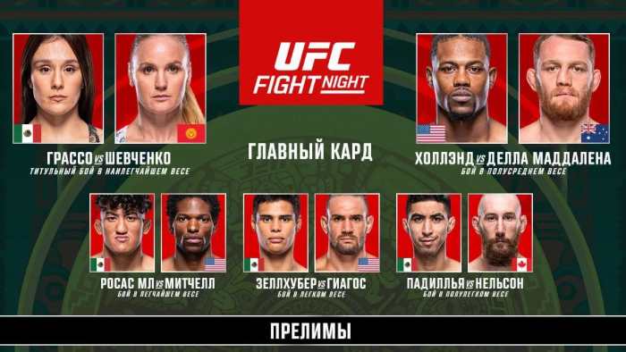 Результаты UFC Noche: Валентина Шевченко - Алекса Грассо 2
