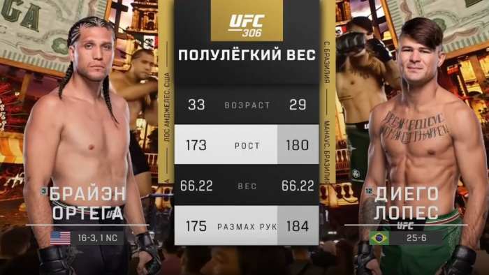 Видео боя: Брайан Ортега - Диего Лопес (UFC 306)