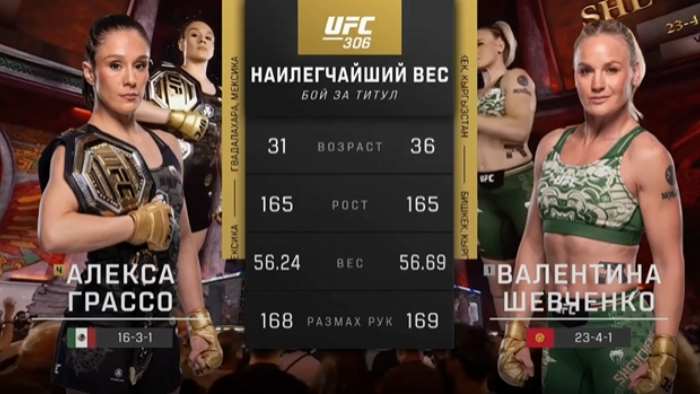 Видео боя: Алекса Грассо - Валентина Шевченко 3 (UFC 306)